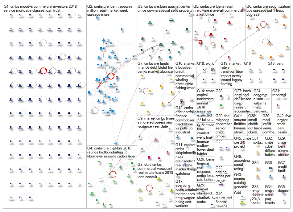 cmbs (credit OR loan OR commercial OR CRE OR Market OR Finance OR Financing)_2018-12-30_20-42-36.xls