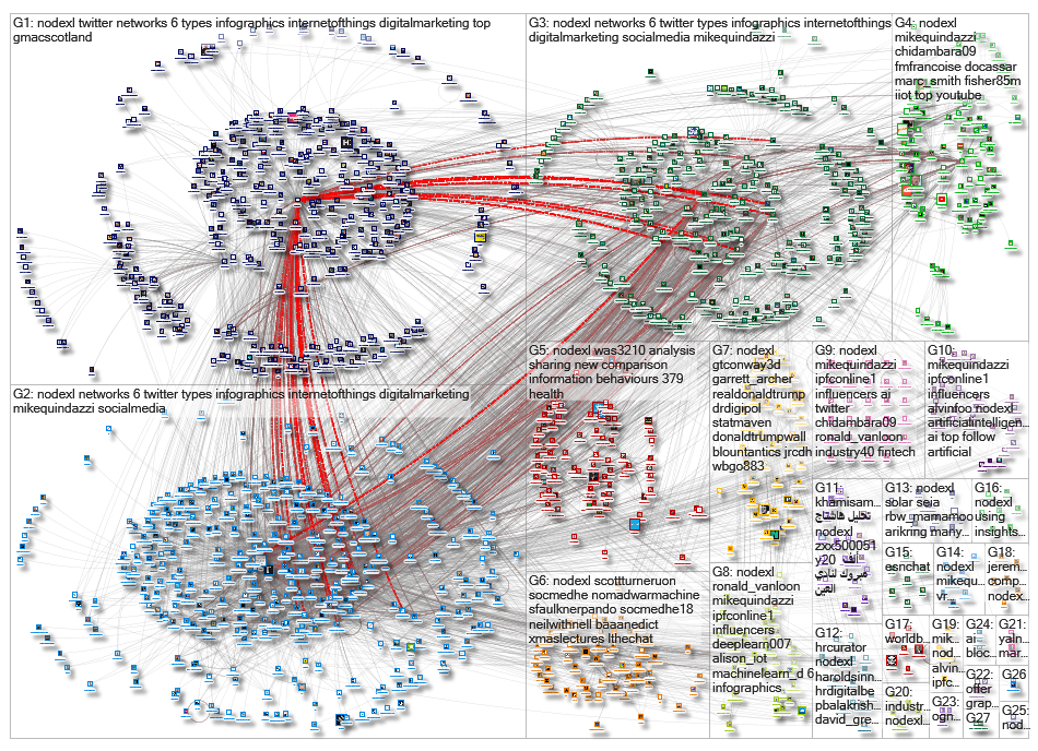 NodeXL_2019-01-02_20-10-02.xlsx