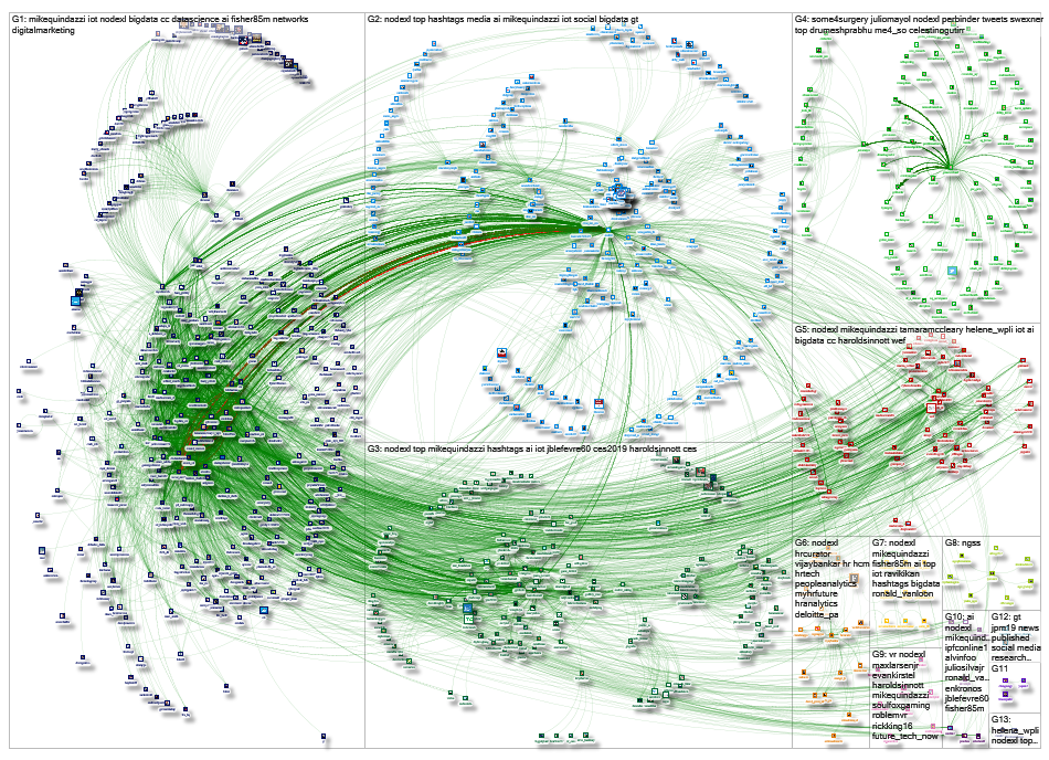 NodeXL Twitter NodeXL SNA Map and Report for Sunday, 13 January 2019 at 21:02 UTC