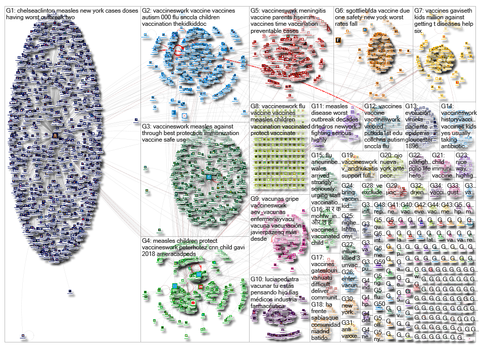 VaccinesWork_2019-01-14_02-59-52.xlsx