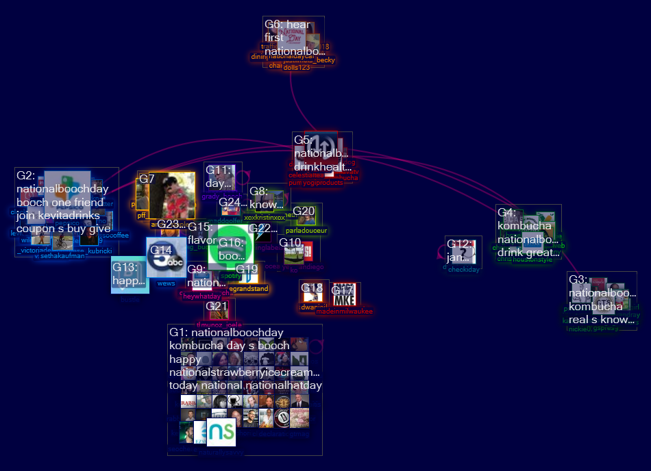 #NationalBoochDay Twitter NodeXL SNA Map and Report for Thursday, 17 January 2019 at 21:43 UTC