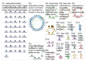 #NationalBoochDay Twitter NodeXL SNA Map and Report for Thursday, 17 January 2019 at 21:43 UTC