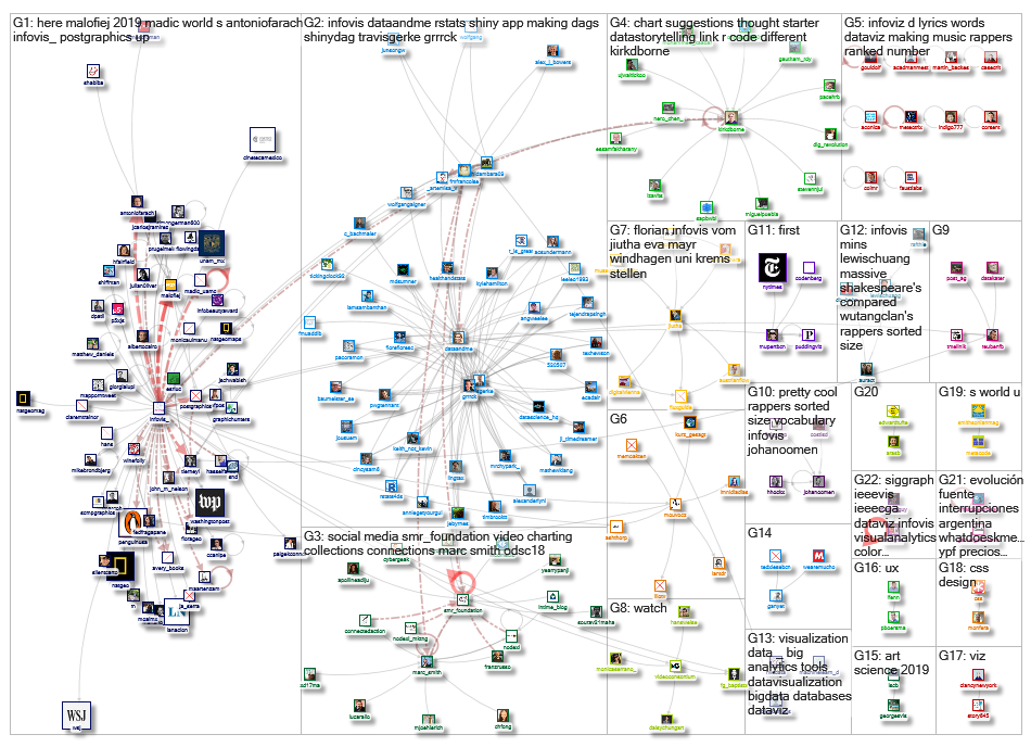 infoviz OR infovis_2019-01-25_03-52-11.xlsx