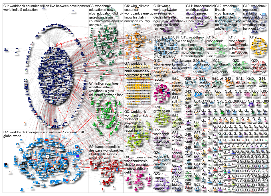 worldbank_2019-01-28_02-43-32.xlsx