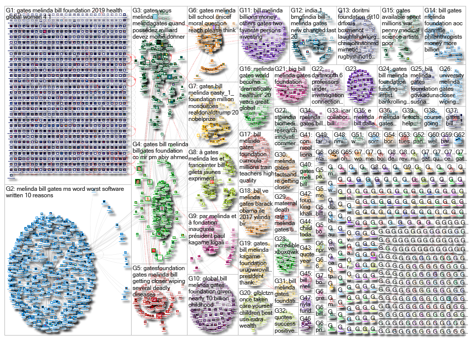 melinda gates_2019-01-28_03-32-35.xlsx