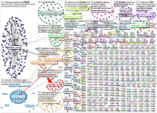 Twitter User-Domain network - treemap layout