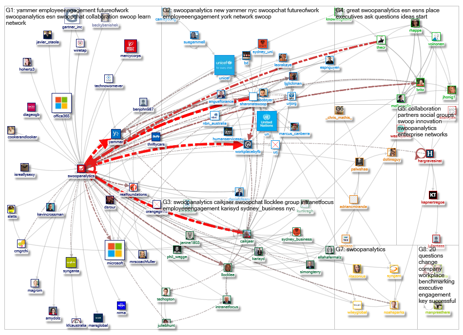 SwoopAnalytics_2019-02-04_13-33-37.xlsx