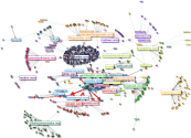 Twitter User-Domain network - entire graph layout