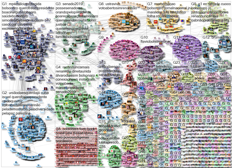 Bolsonaro filter:twimg Twitter NodeXL SNA Map and Report for Tuesday, 05 February 2019 at 19:51 UTC