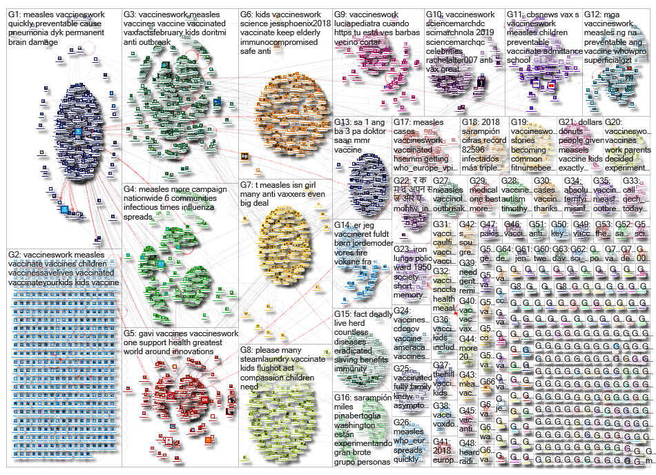 VaccinesWork_2019-02-12_02-59-52.xlsx