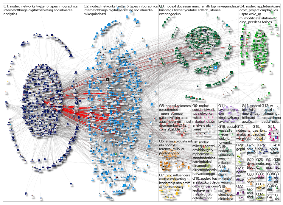 NodeXL_2019-02-18_20-02-04.xlsx