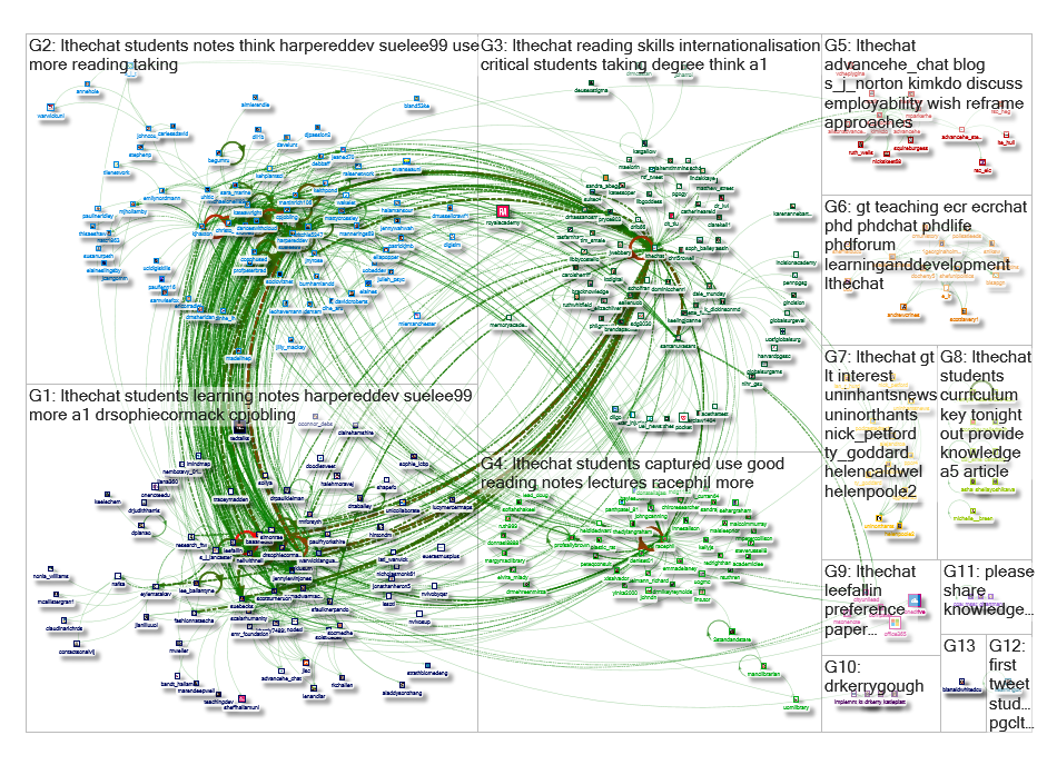 #LTHEchat Twitter NodeXL SNA Map and Report for Thursday, 21 February 2019 at 14:54 UTC