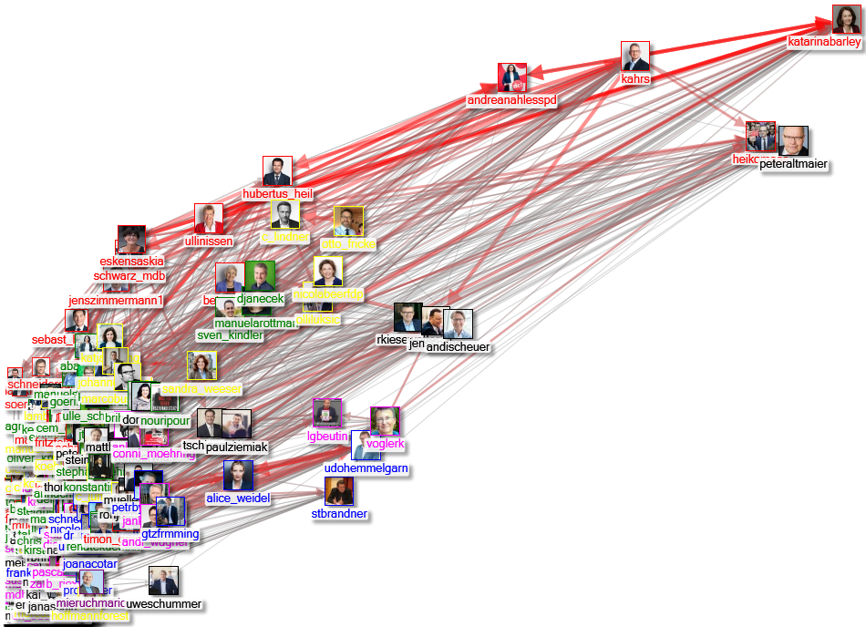 MdB Influencer Layout 2019-02-20 x-axis (Betweenness) - y-axis (Eigenvector)