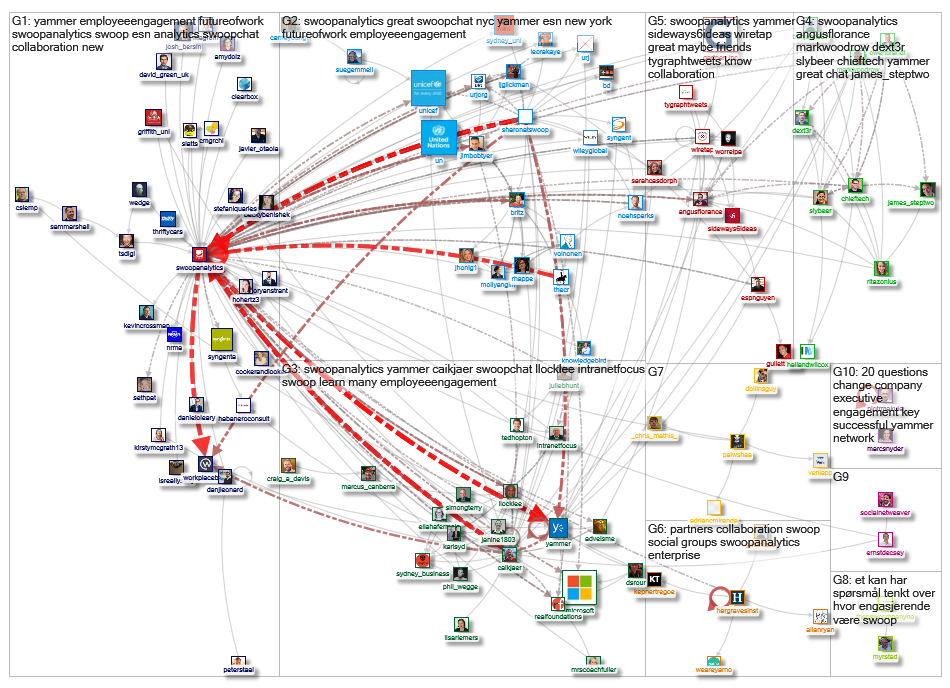 SwoopAnalytics_2019-02-24_13-48-01.xlsx