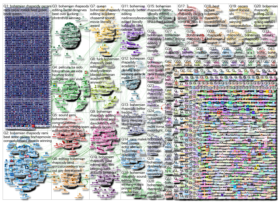 Bohemian Rhapsody_2019-02-25_08-23-16.xlsx