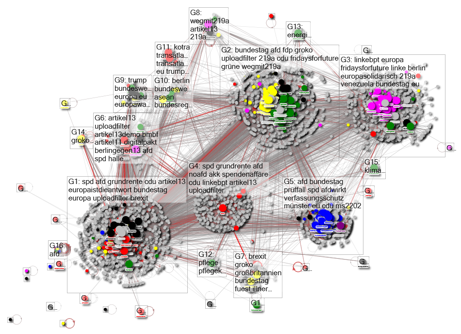 MdB Full Network 2019-03-03 disks -force-directed