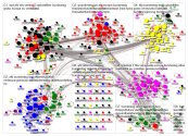 MdB Internal Network 2019-03-03 disks