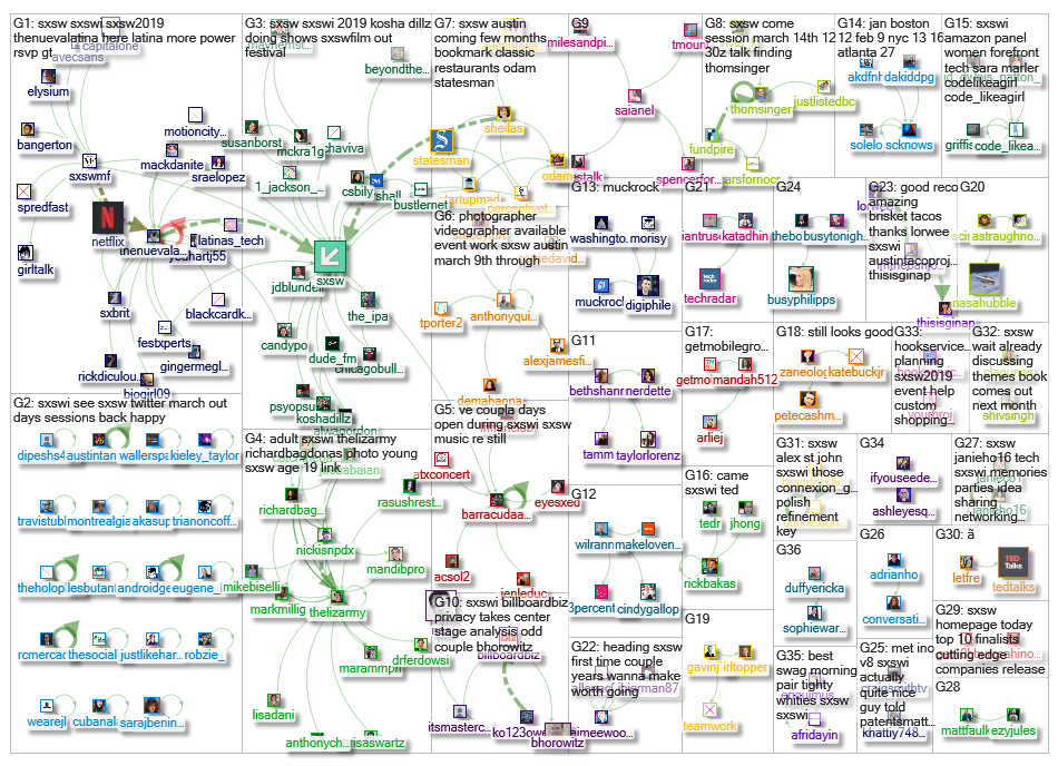 sxswi_2019-03-07_14-22-21.xlsx