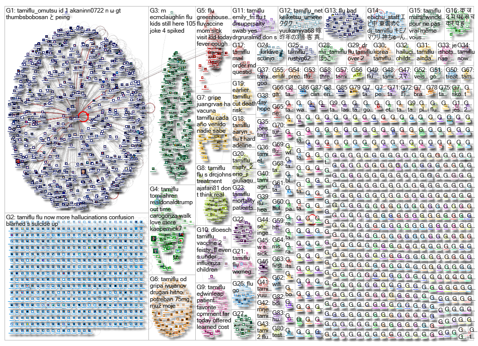 Tamiflu_2019-03-07_17-23-55.xlsx