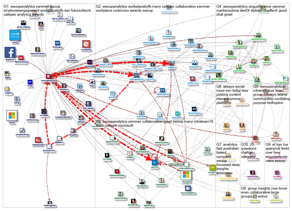 SwoopAnalytics_2019-03-10_14-27-20.xlsx