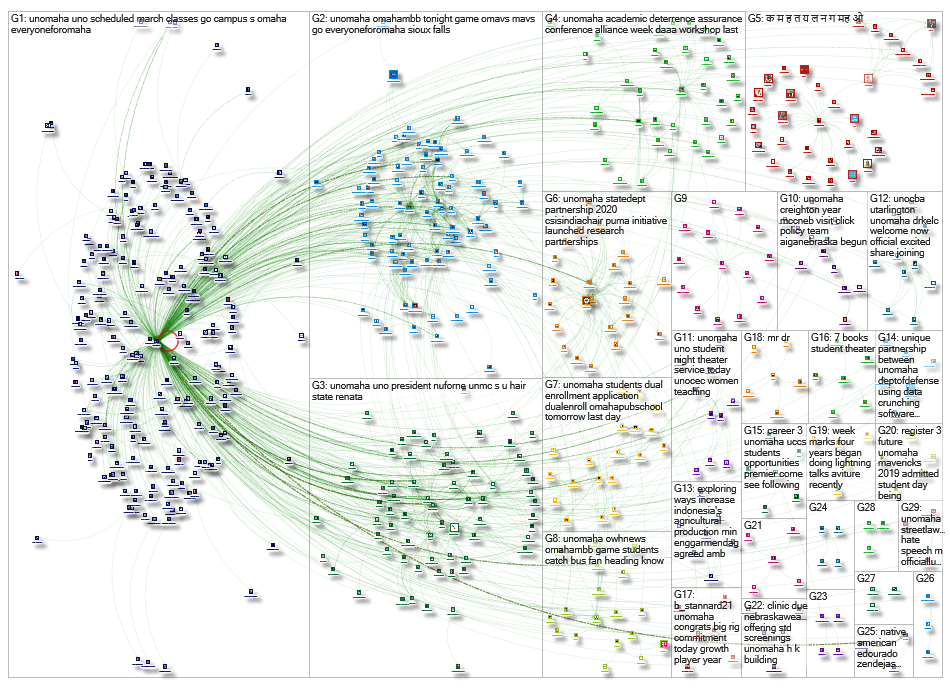 @unomaha Twitter NodeXL SNA Map and Report for Wednesday, 13 March 2019 at 20:13 UTC