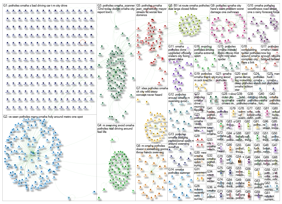 Potholes Omaha Twitter NodeXL SNA Map and Report for Thursday, 14 March 2019 at 18:07 UTC