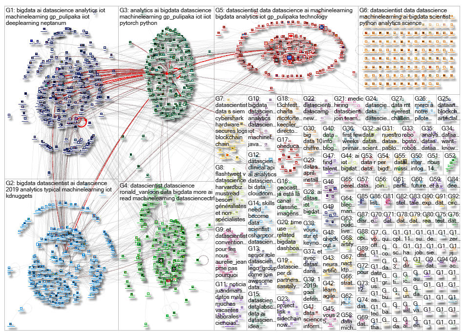 datascientist_2019-03-17_01-21-55.xlsx