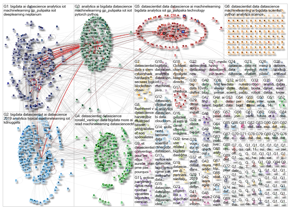 datascientist_2019-03-18_01-21-55.xlsx