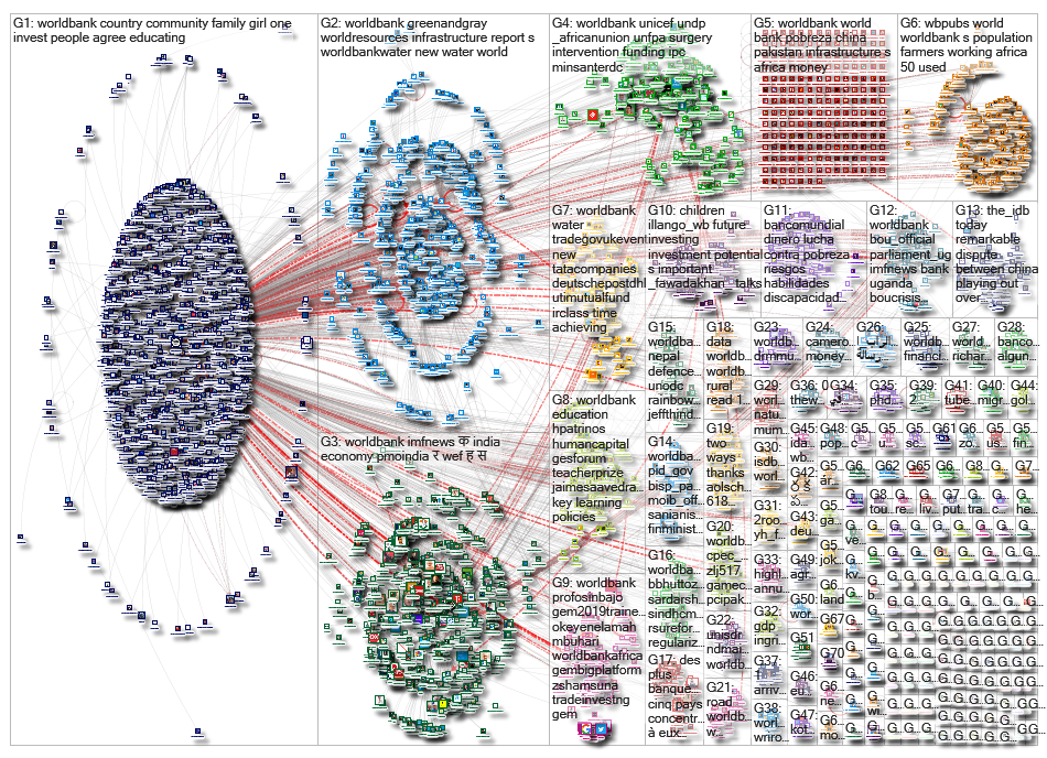 worldbank_2019-03-25_02-55-31.xlsx