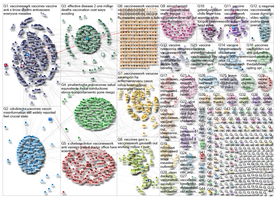 VaccinesWork_2019-03-25_03-13-04.xlsx