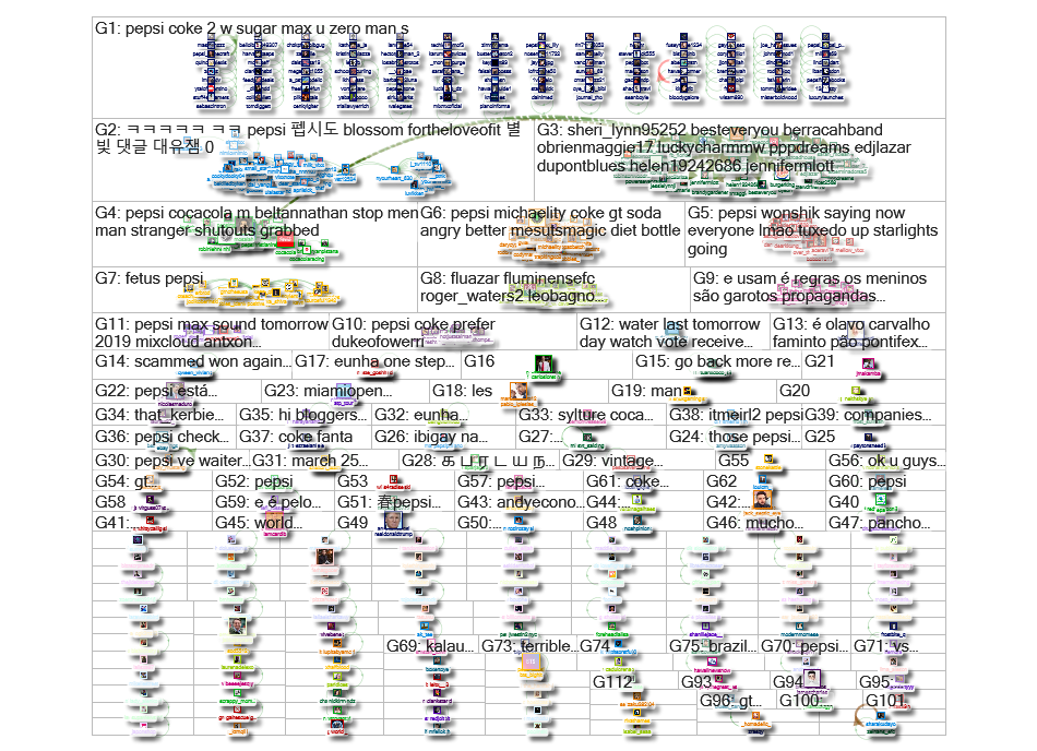 pepsi Twitter NodeXL SNA Map and Report for Monday, 25 March 2019 at 15:30 UTC