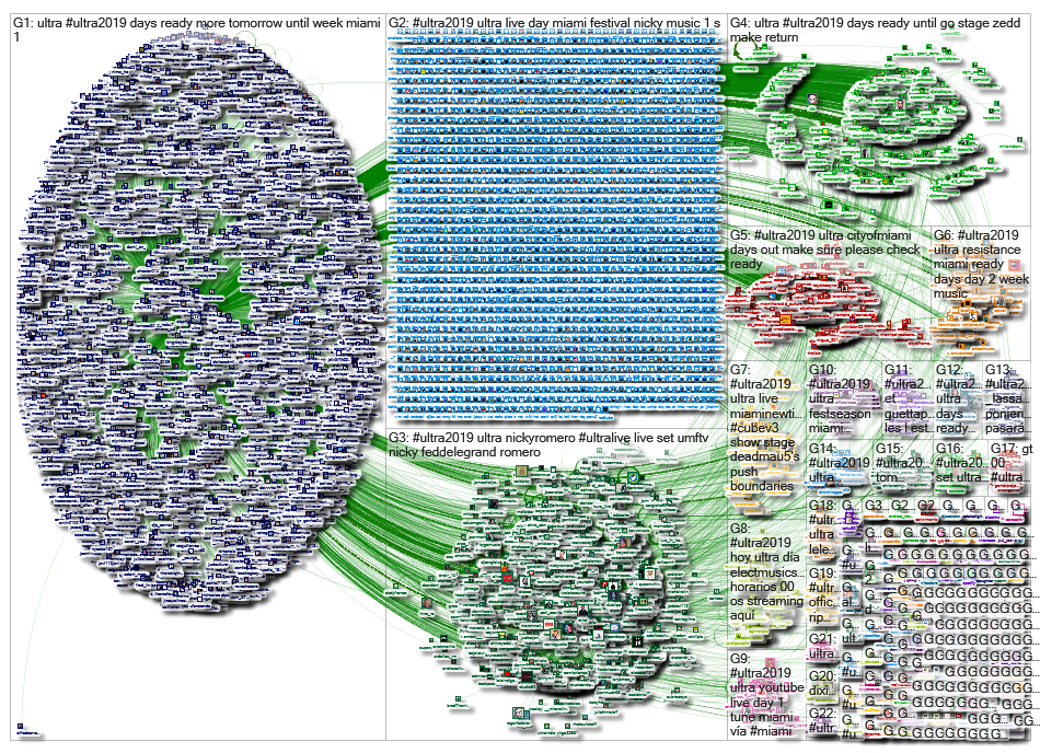 #Ultra2019_2019-03-29_17-30-48.xlsx