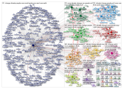 NodeXL Netlytic Youtube Thunberg TED