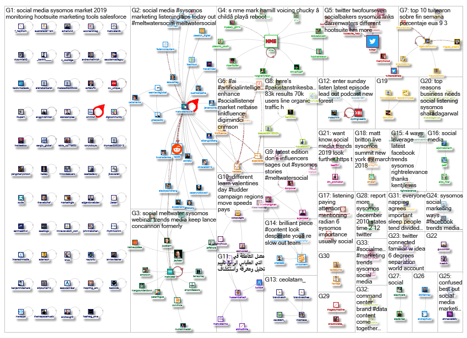 Sysomos _2019-04-10_06-22-01.xlsx