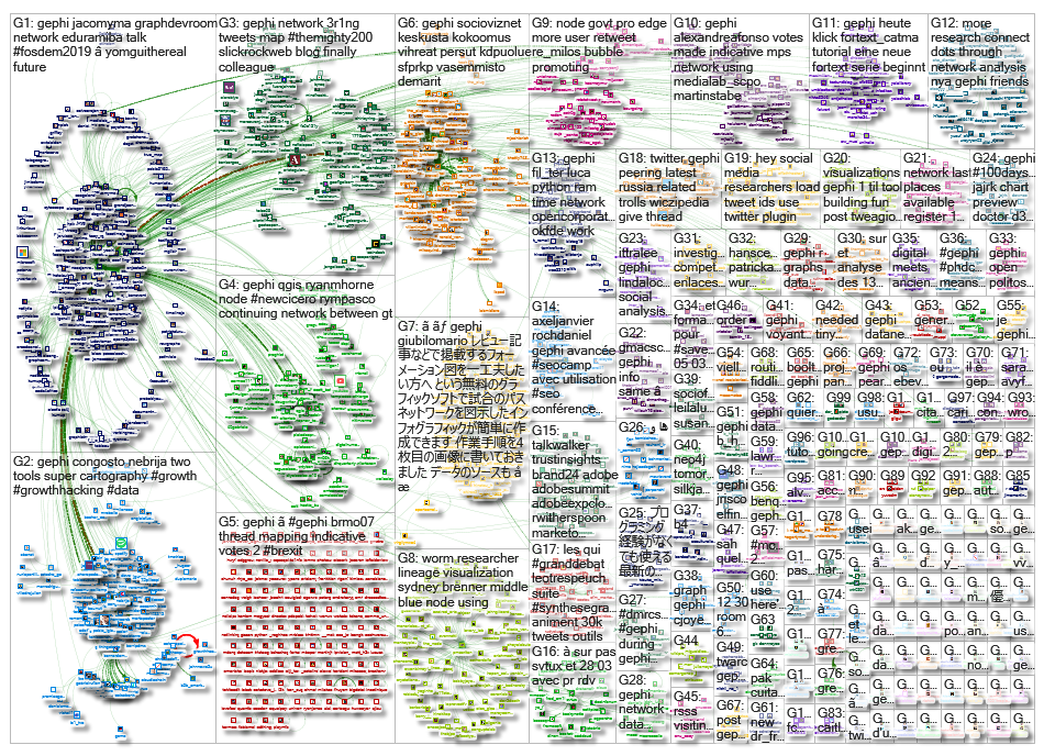 gephi_2019-04-14_11-34-30.xlsx