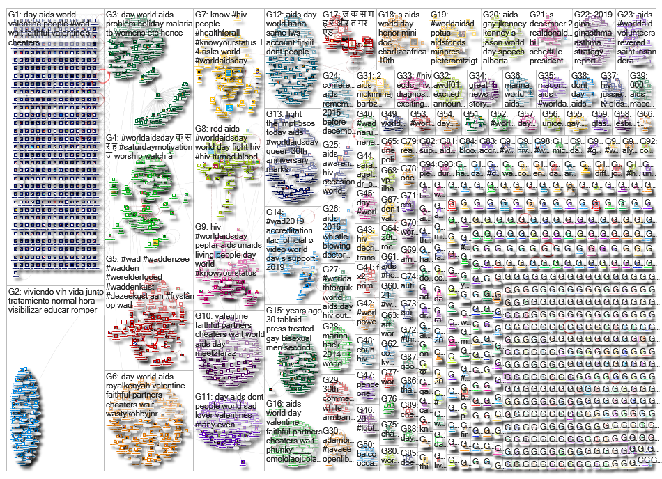 %22world aids day%22 OR #worldaidsday OR #worldaidsday19 OR #worldaidsday2019 OR #wad OR #wad19 OR #