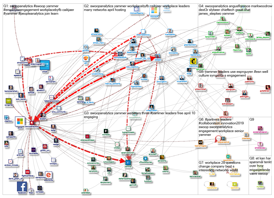 SwoopAnalytics_2019-04-15_07-59-43.xlsx