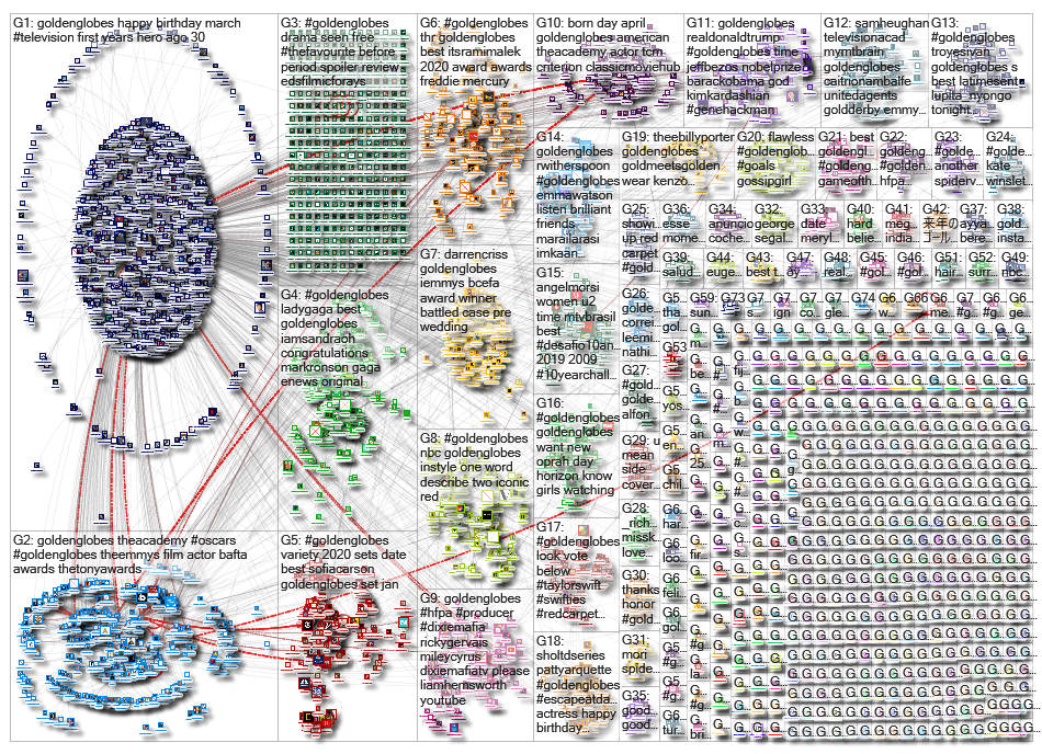 goldenglobes_2019-04-19_06-56-44.xlsx