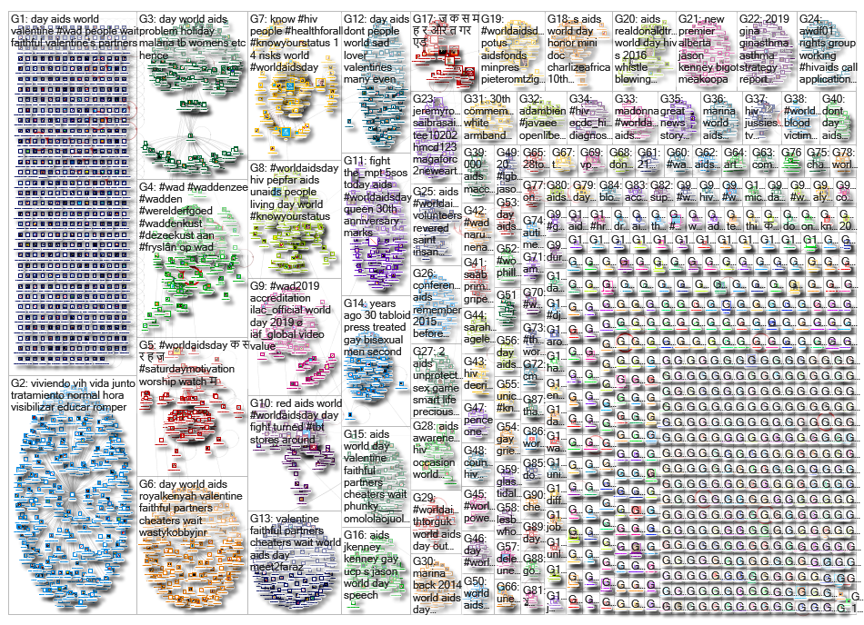 %22world aids day%22 OR #worldaidsday OR #worldaidsday19 OR #worldaidsday2019 OR #wad OR #wad19 OR #