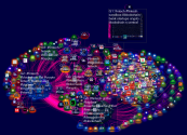 fintech Twitter NodeXL SNA Map and Report for Saturday, 20 April 2019 at 12:04 UTC