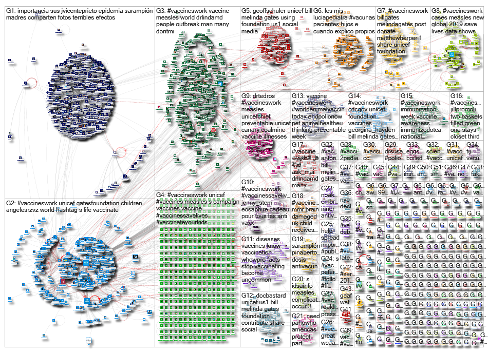 VaccinesWork_2019-04-22_02-36-46.xlsx