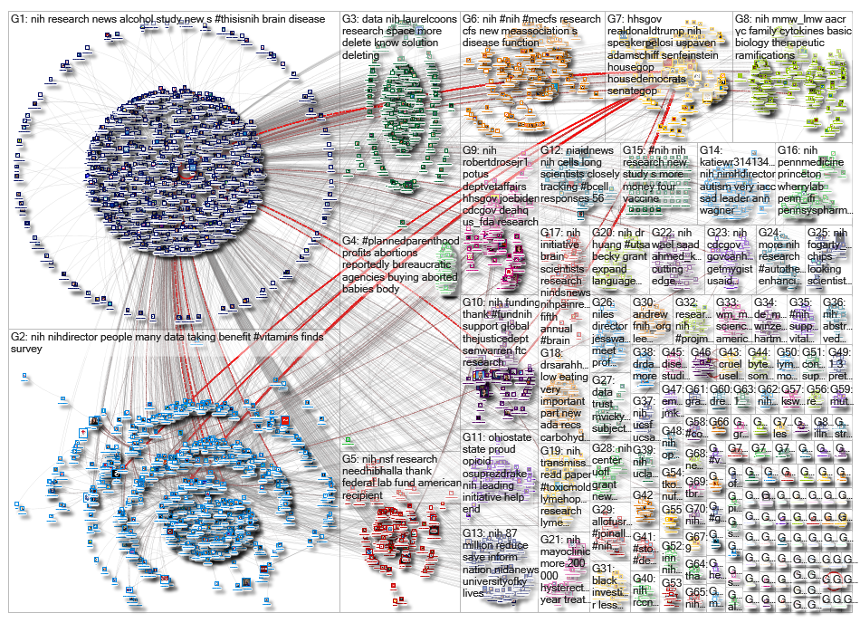 #NIH OR @NIH_2019-04-23_11-43-04.xlsx