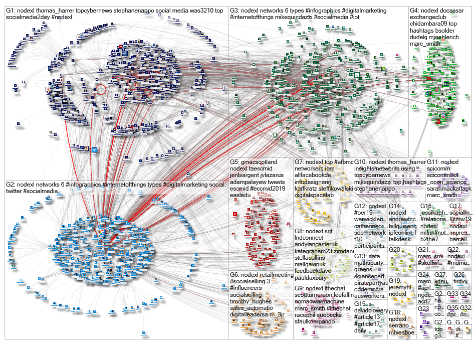 NodeXL_2019-04-23_19-53-34.xlsx