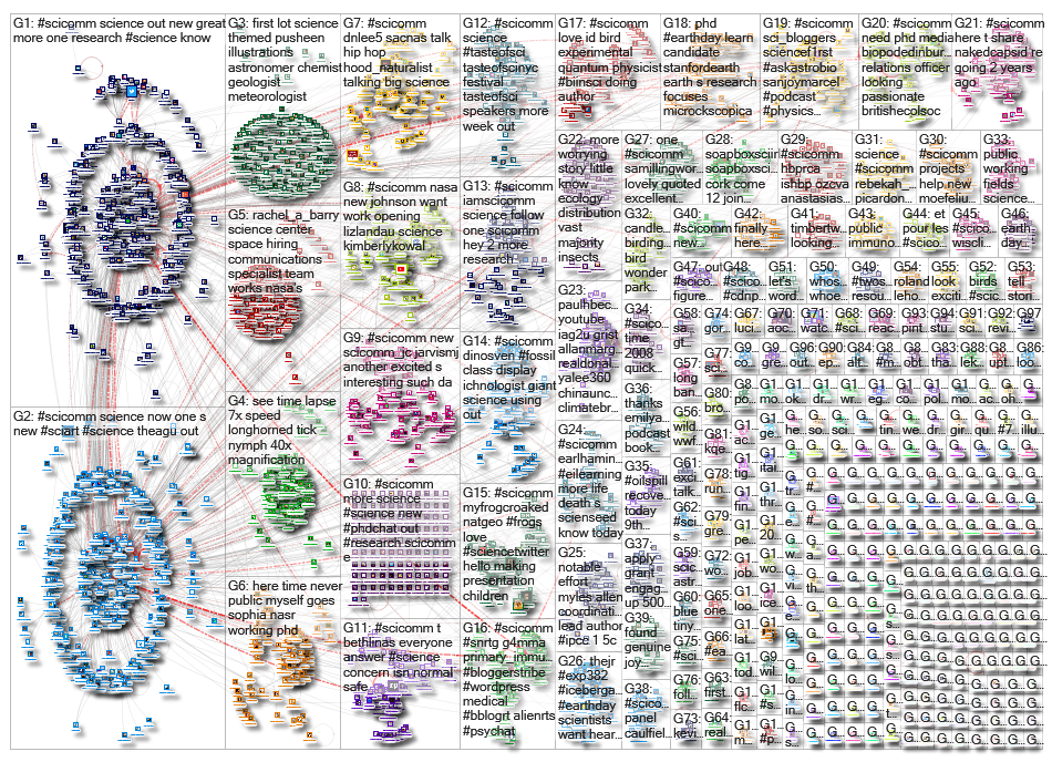 scicomm_2019-04-24_05-10-41.xlsx