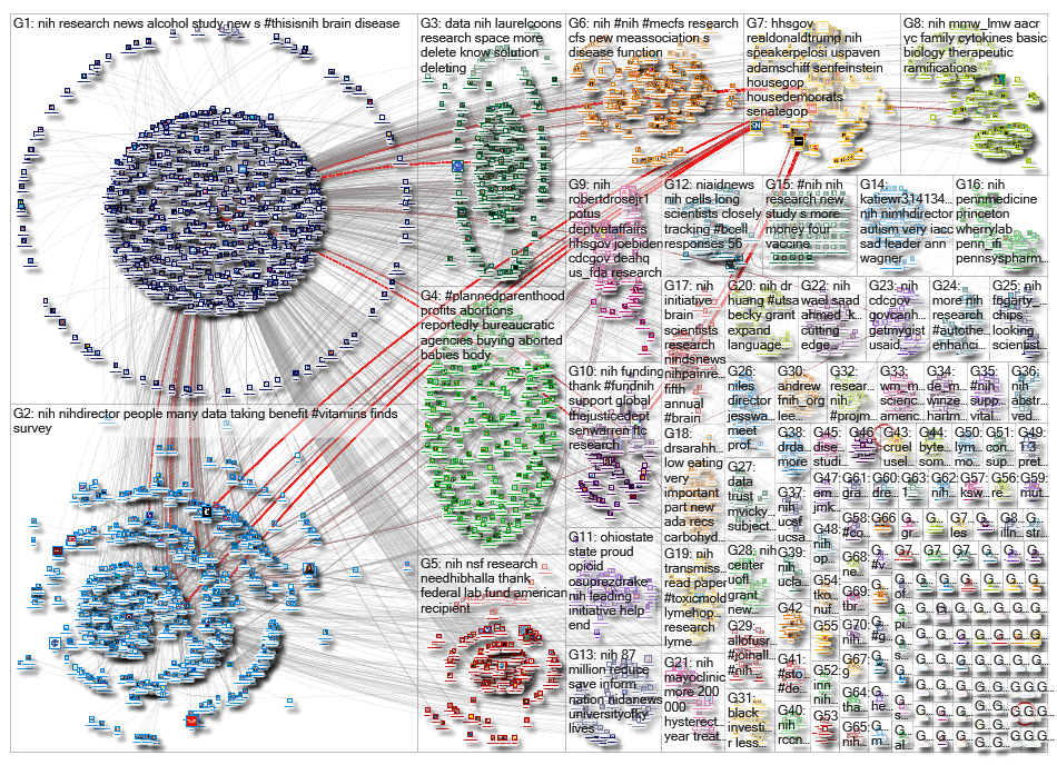 #NIH OR @NIH_2019-04-24_11-43-04.xlsx