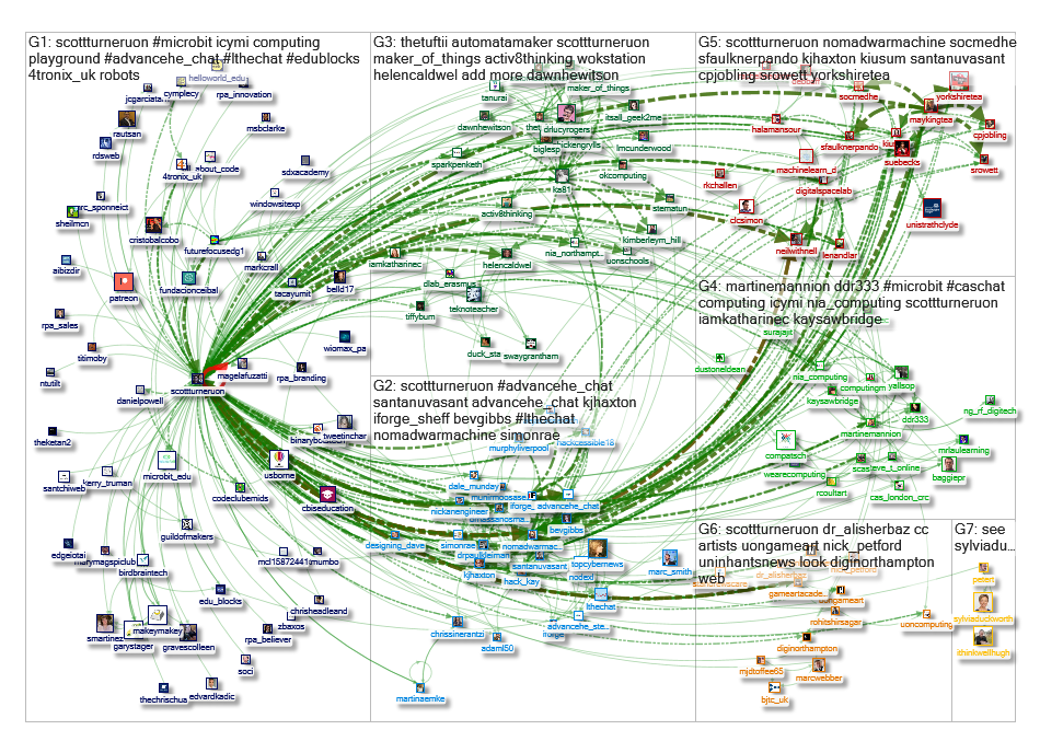 @scottturneruon Twitter NodeXL SNA Map and Report for Saturday, 27 April 2019 at 14:52 UTC