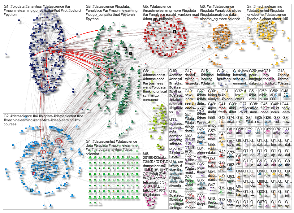 datascientist_2019-04-29_02-04-23.xlsx