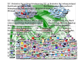 #Robotics Twitter NodeXL SNA Map and Report for Friday, 03 May 2019 at 04:06 UTC