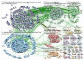 #radonc Twitter NodeXL SNA Map and Report for Friday, 03 May 2019 at 14:20 UTC