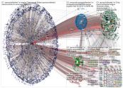 operaci%C3%B3nlibertad until:2019-04-30 Twitter NodeXL SNA Map and Report for Saturday, 04 May 2019 